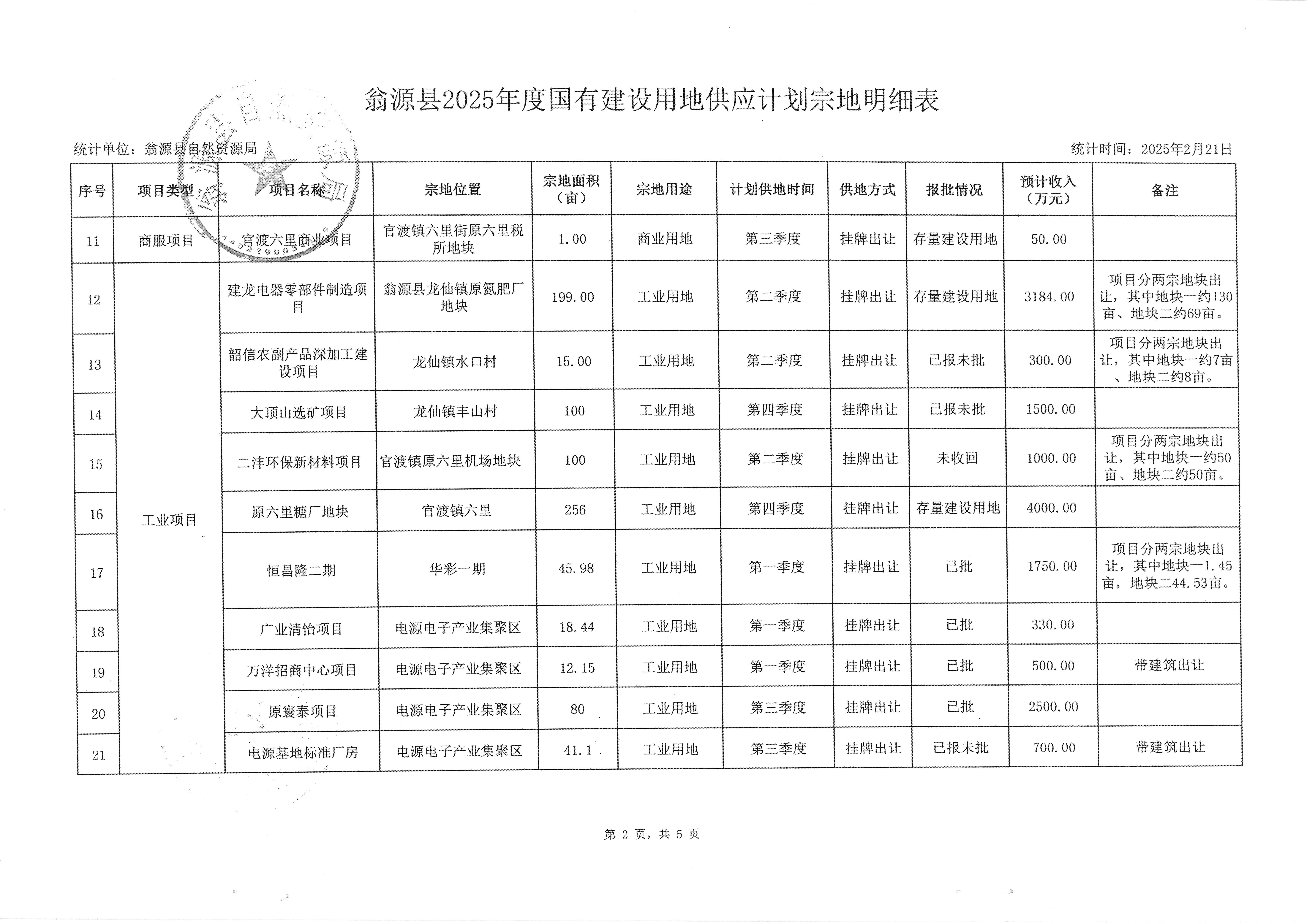 翁源县人民政府关于同意《翁源县2025年度国有建设用地供应计划》的批复（翁府[2025]35号）_页面_06.jpg