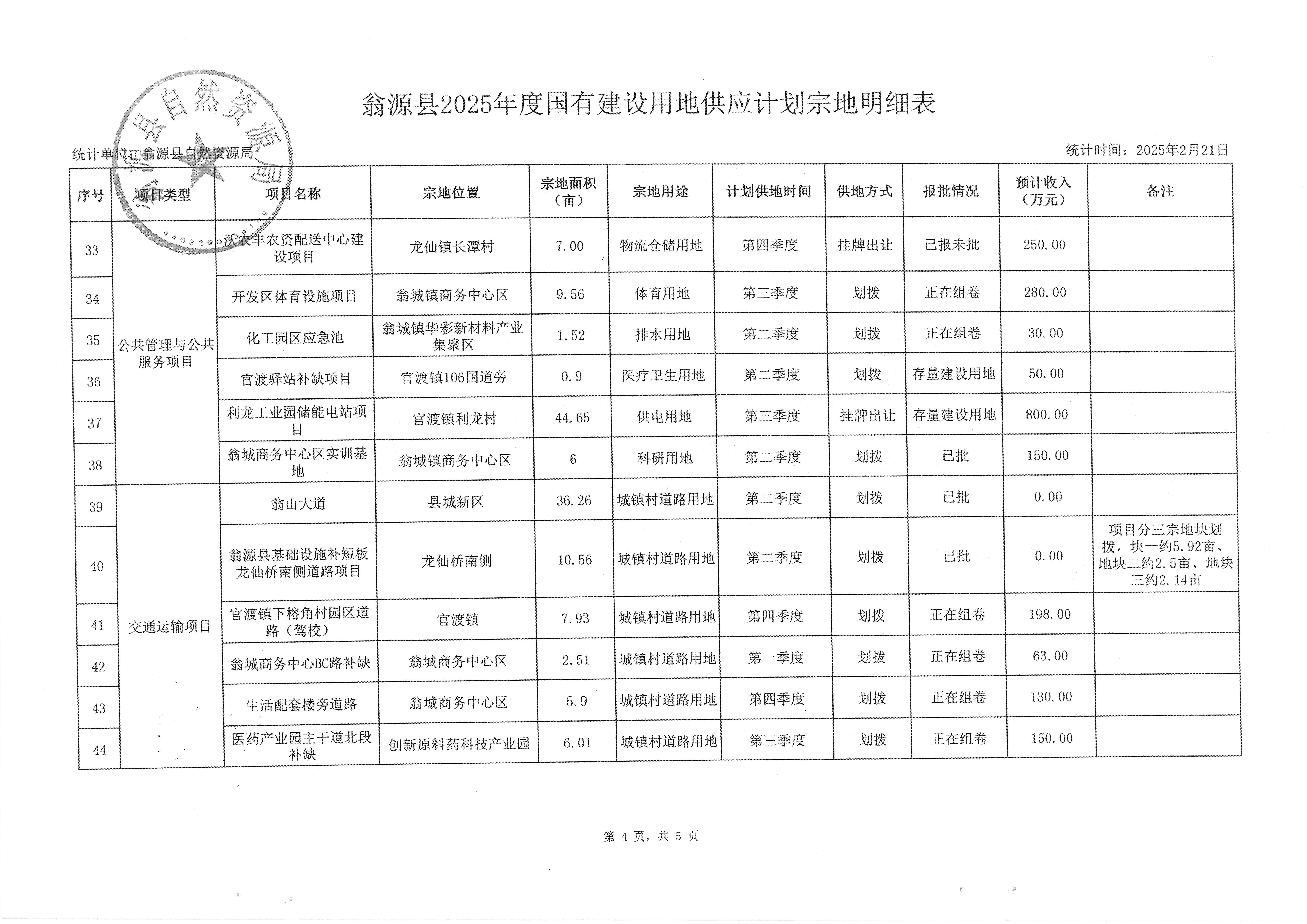 翁源县人民政府关于同意《翁源县2025年度国有建设用地供应计划》的批复（翁府[2025]35号）_页面_08.jpg