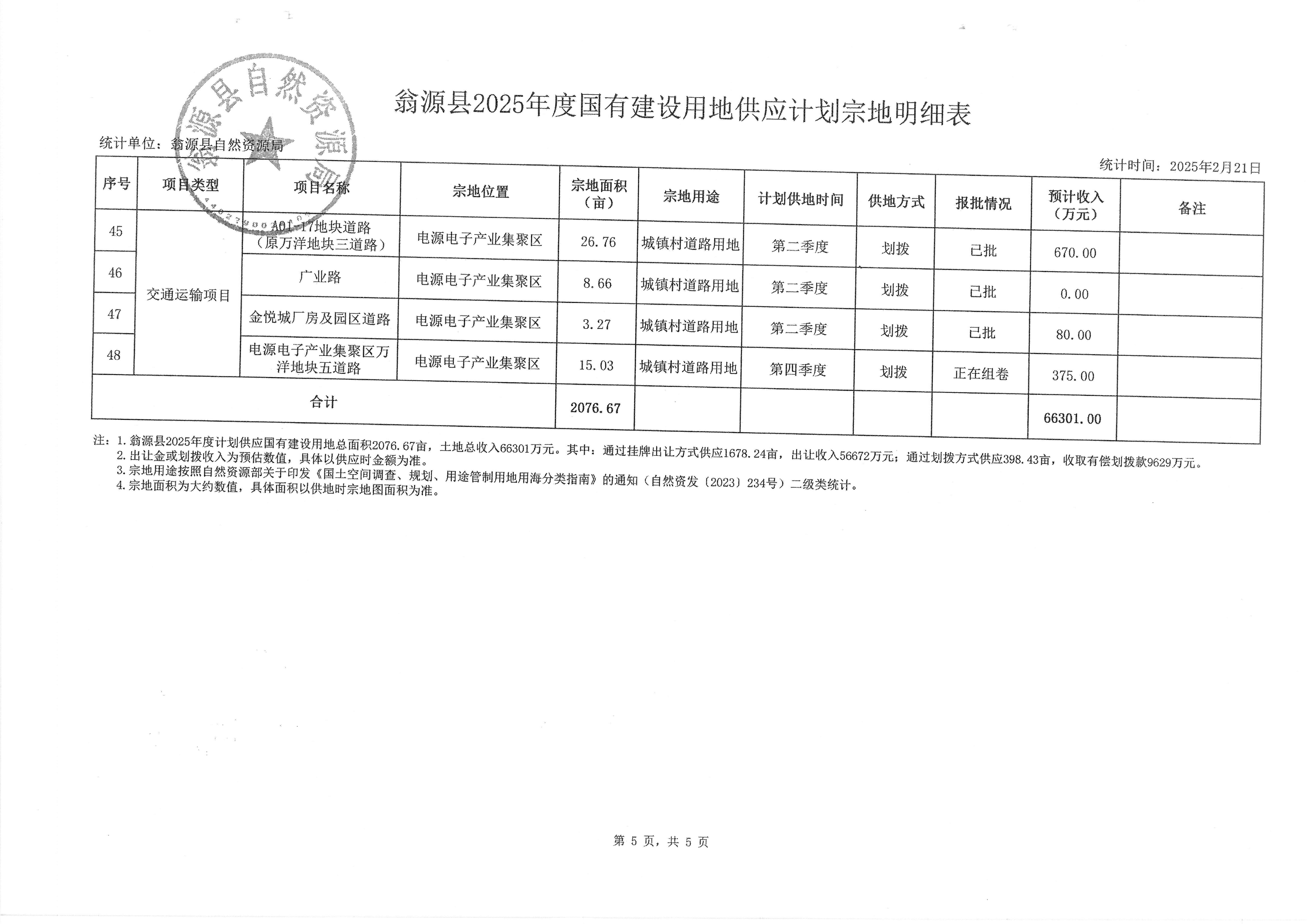 翁源县人民政府关于同意《翁源县2025年度国有建设用地供应计划》的批复（翁府[2025]35号）_页面_09.jpg