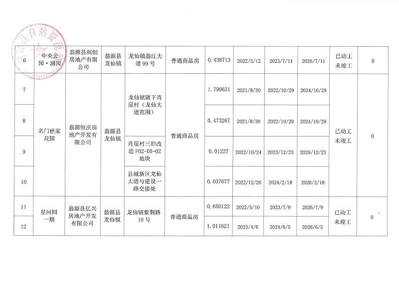 25.04.07翁源县存量住宅用地信息表_页面_2.jpg