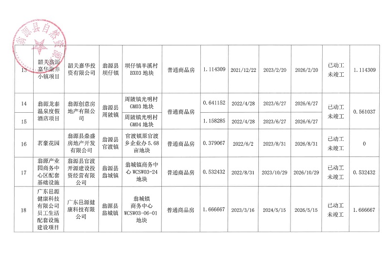 25.04.07翁源县存量住宅用地信息表_页面_3.jpg