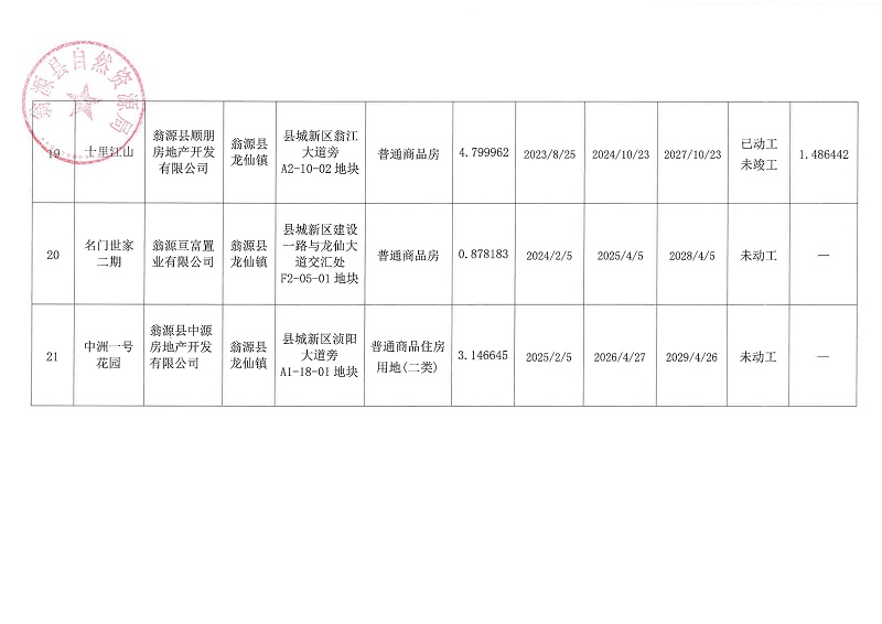 25.04.07翁源县存量住宅用地信息表_页面_4.jpg