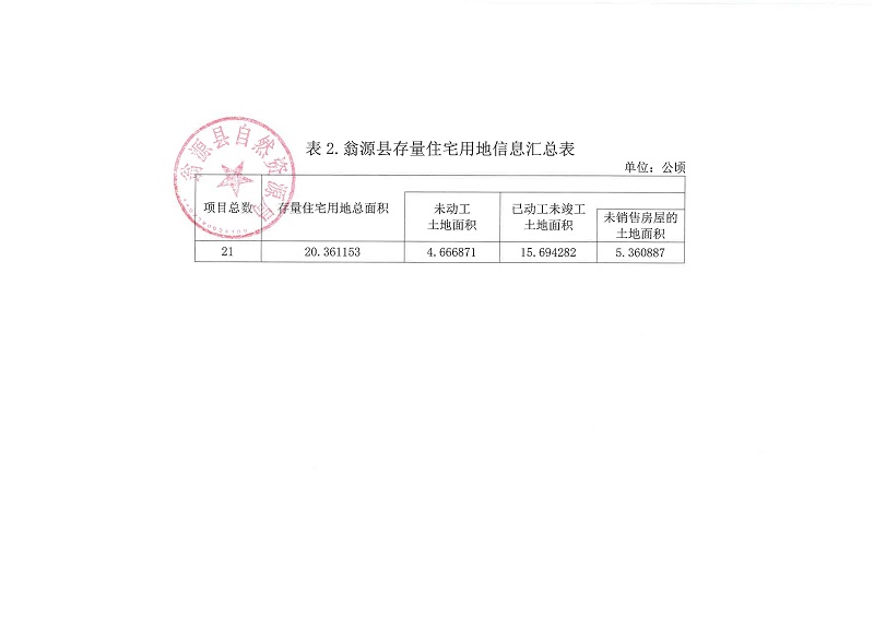 25.04.07翁源县存量住宅用地信息表_页面_5.jpg