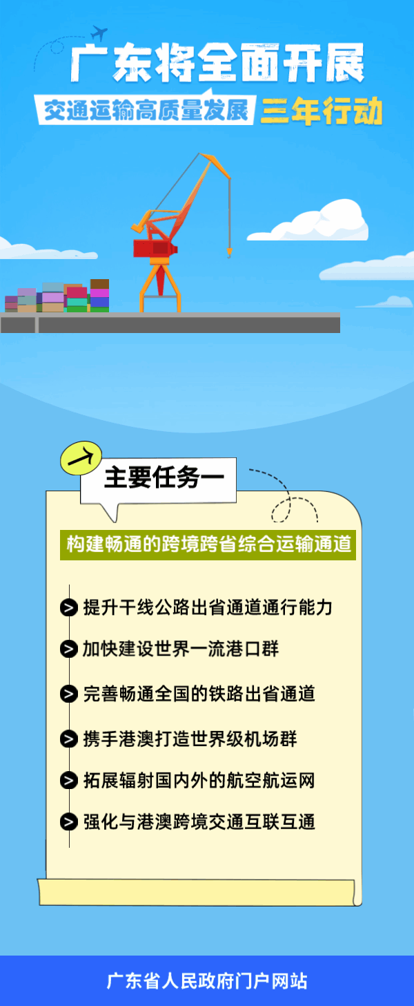 一组海报带您读懂《广东省交通运输高质量发展三年行动方案（2025—2027年）》.gif