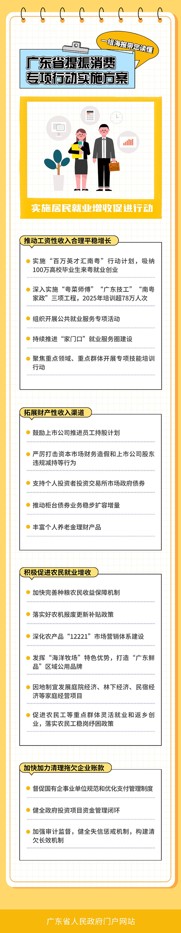 一组海报带您读懂广东省提振消费专项行动实施方案.jpg