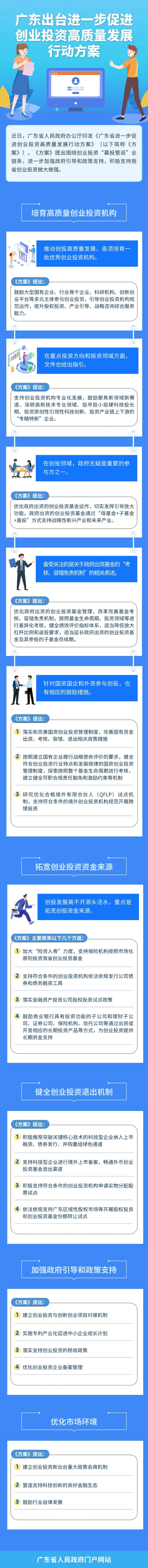 一图读懂广东省进一步促进创业投资高质量发展行动方案.jpg