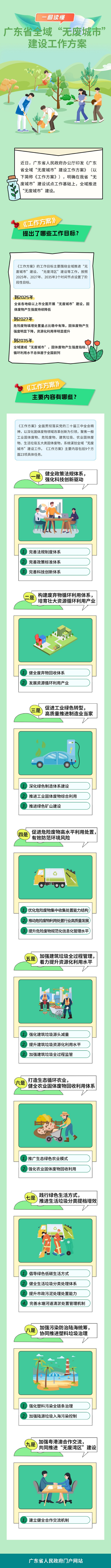 一图读懂广东省全域“无废城市”建设工作方案.jpg