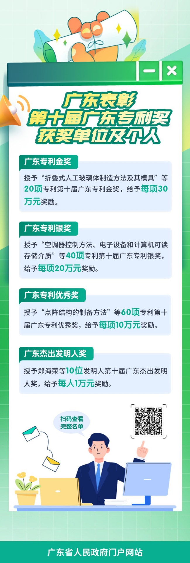 一图读懂广东省人民政府关于表彰第十届广东专利奖获奖单位及个人的通报.jpg