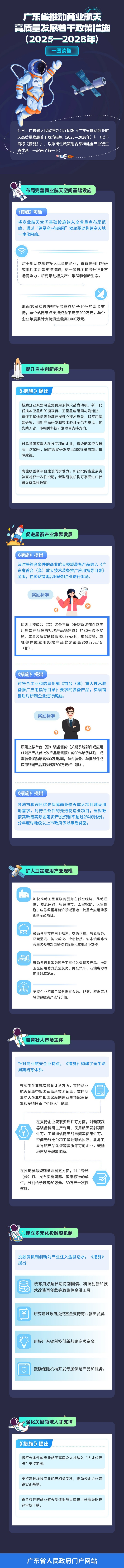 一图读懂广东省推动商业航天高质量发展若干政策措施（2025—2028年）.jpg