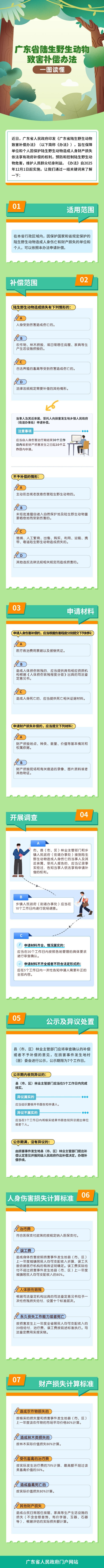 一图读懂广东省陆生野生动物致害补偿办法.jpg