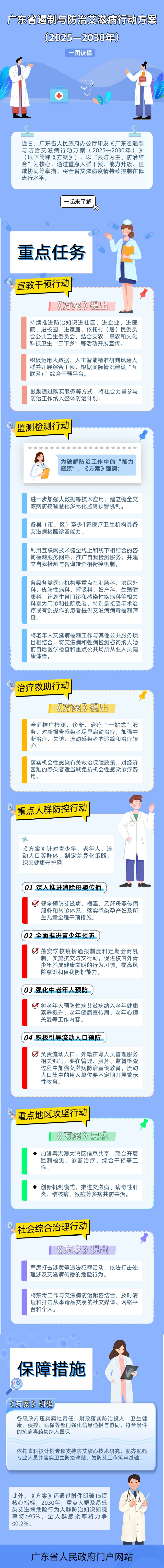 一图读懂《广东省遏制与防治艾滋病行动方案（2025—2030年）》.png