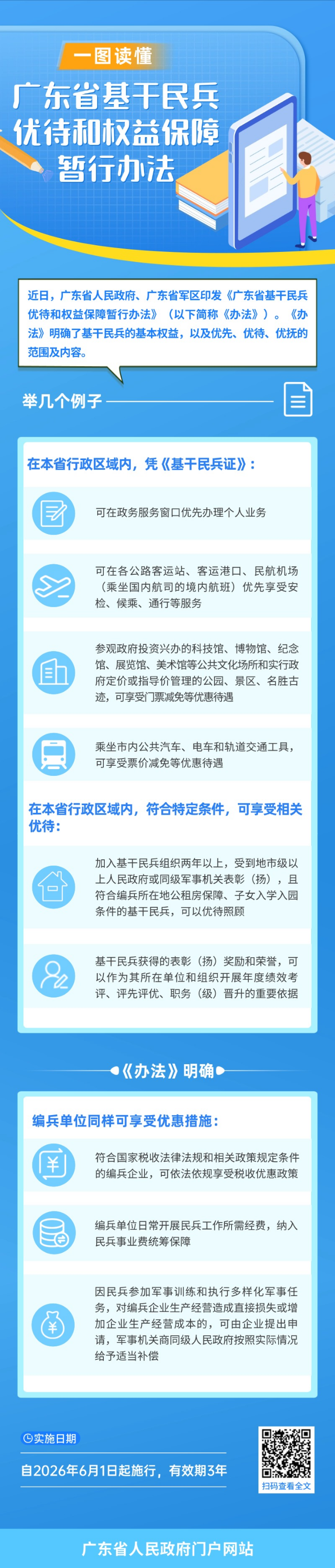 一图读懂广东省基干民兵优待和权益保障暂行办法.jpg