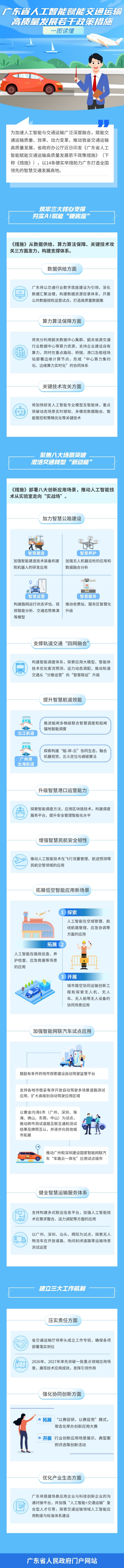 一图读懂广东省人工智能赋能交通运输高质量发展若干政策措施.jpg
