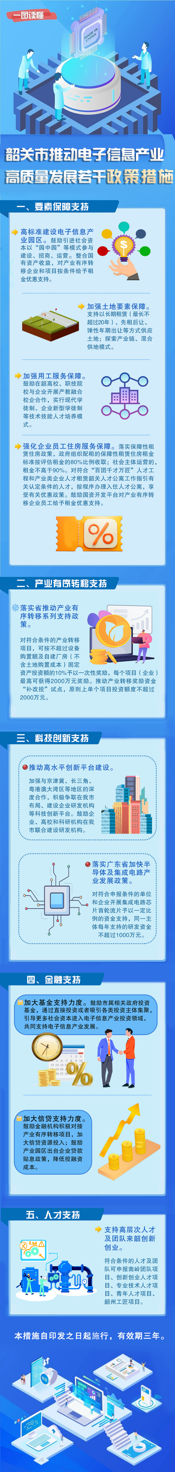 一图读懂《韶关市推动电子信息产业高质量发展若干政策措施》.jpg