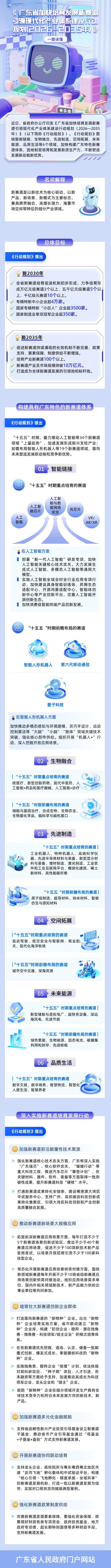 一图读懂《广东省加快培育发展新赛道引领现代化产业体系建设行动规划（2026—2035年）》.jpg