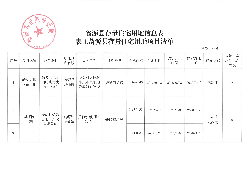 翁源县存量住宅用地信息表_01.png