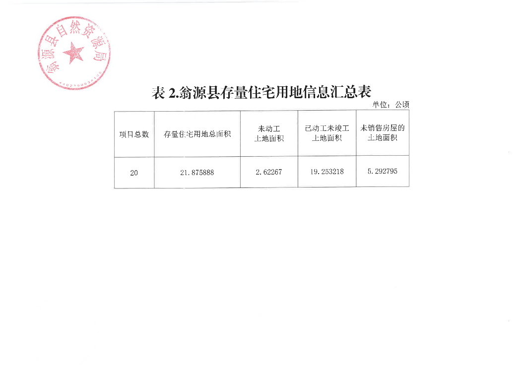 翁源县存量住宅用地信息表_06.png