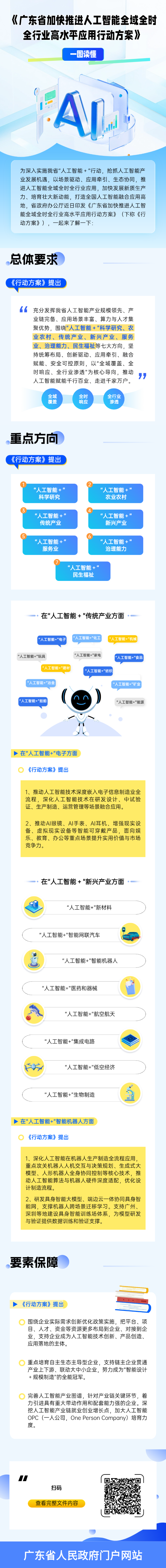 一图读懂《广东省加快推进人工智能全域全时全行业高水平应用行动方案》.png
