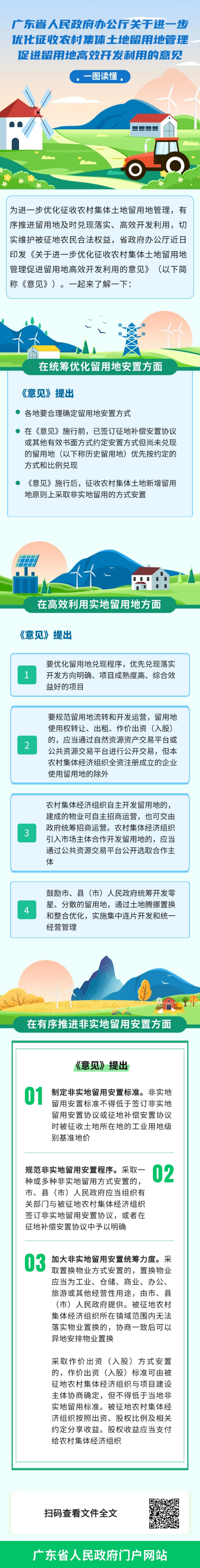 进一步优化征收农村集体土地留用地管理促进留用地高效开发利用的意见.png