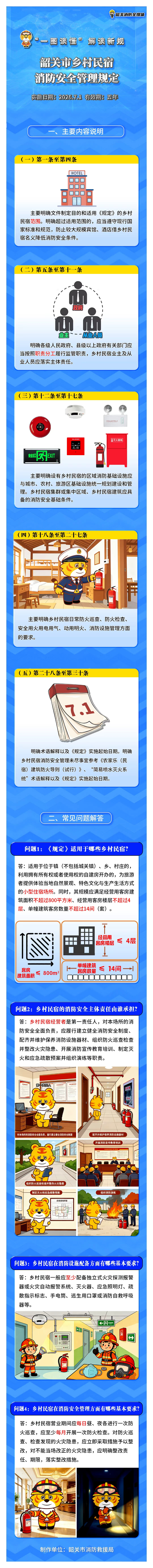 一图读懂《韶关市乡村民宿消防安全管理规定》.jpg