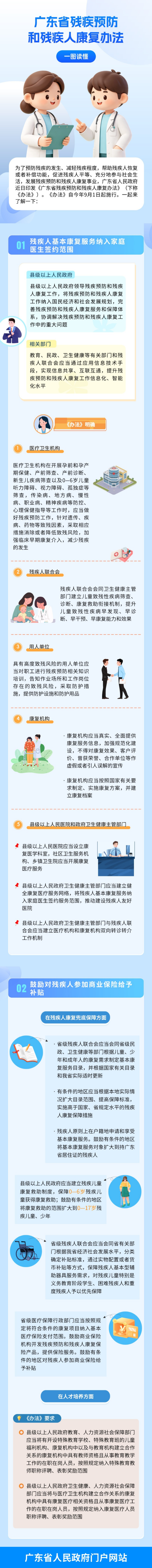 一图读懂《广东省残疾预防和残疾人康复办法》.png