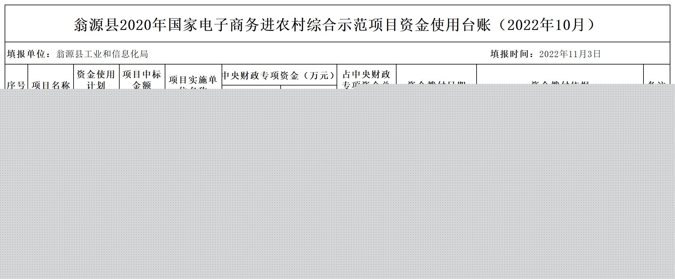 2022.10翁源县2020年国家电子商务进农村综合示范项目资金（尾款）使用台账_Sheet1.jpg